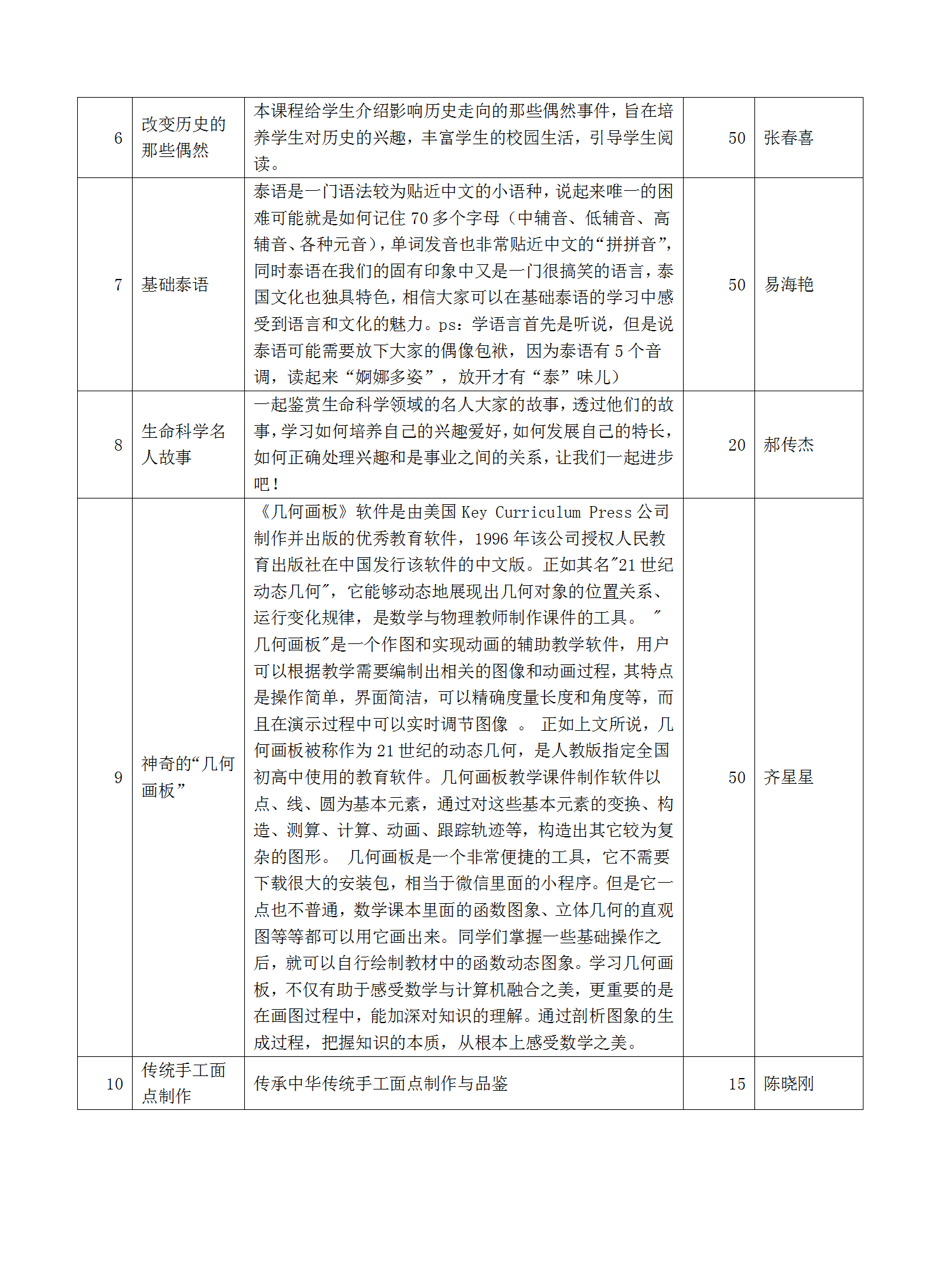 2022-2023学年秋校本课程选课指导手册_07.png