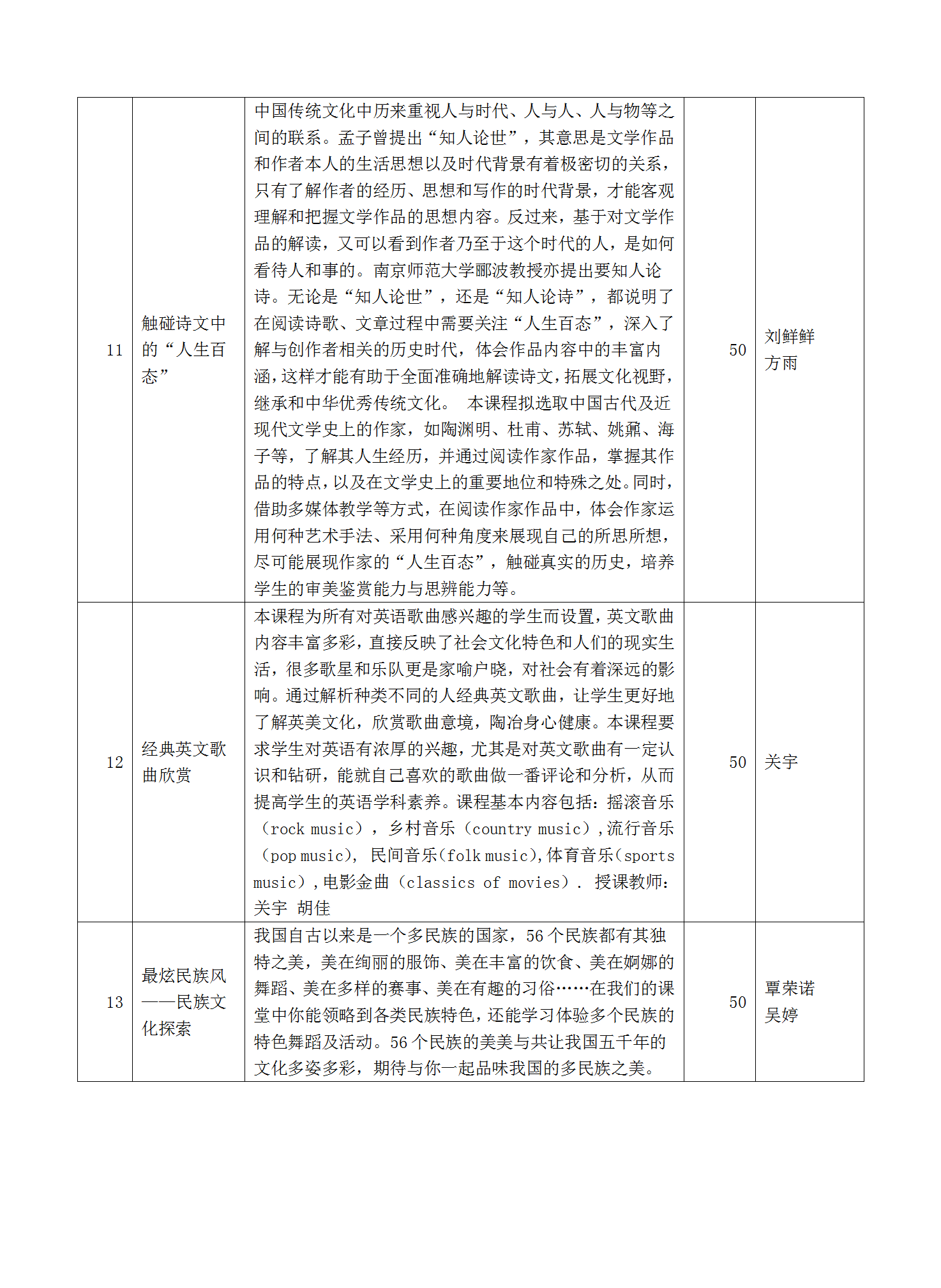 2022-2023学年秋校本课程选课指导手册_08.png