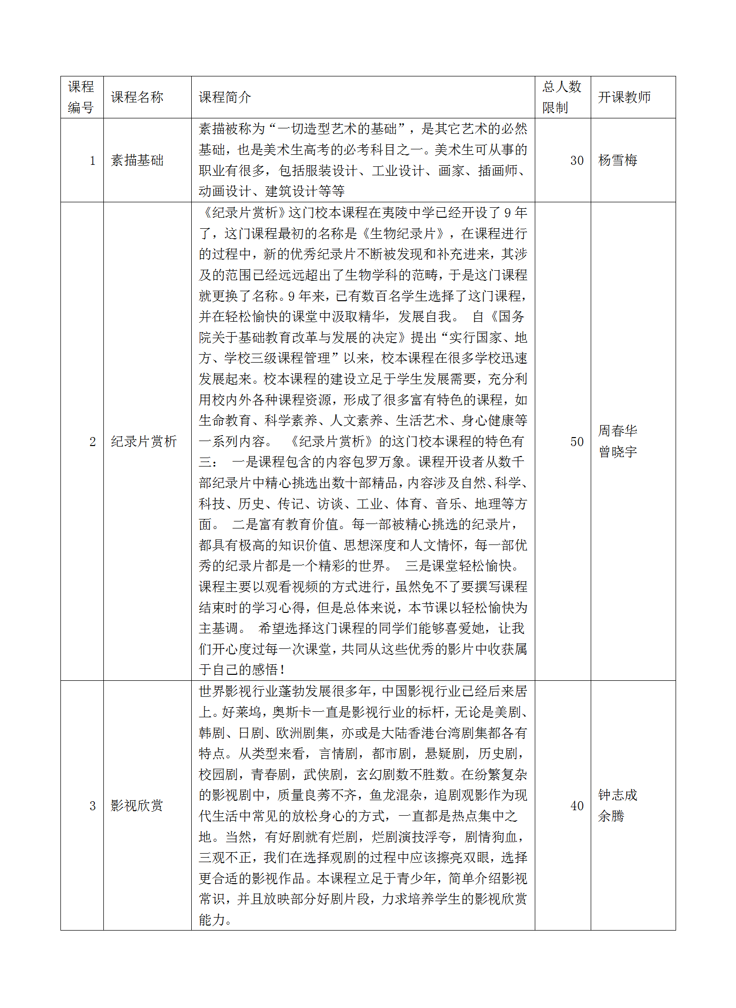 2022-2023学年秋校本课程选课指导手册_05.png