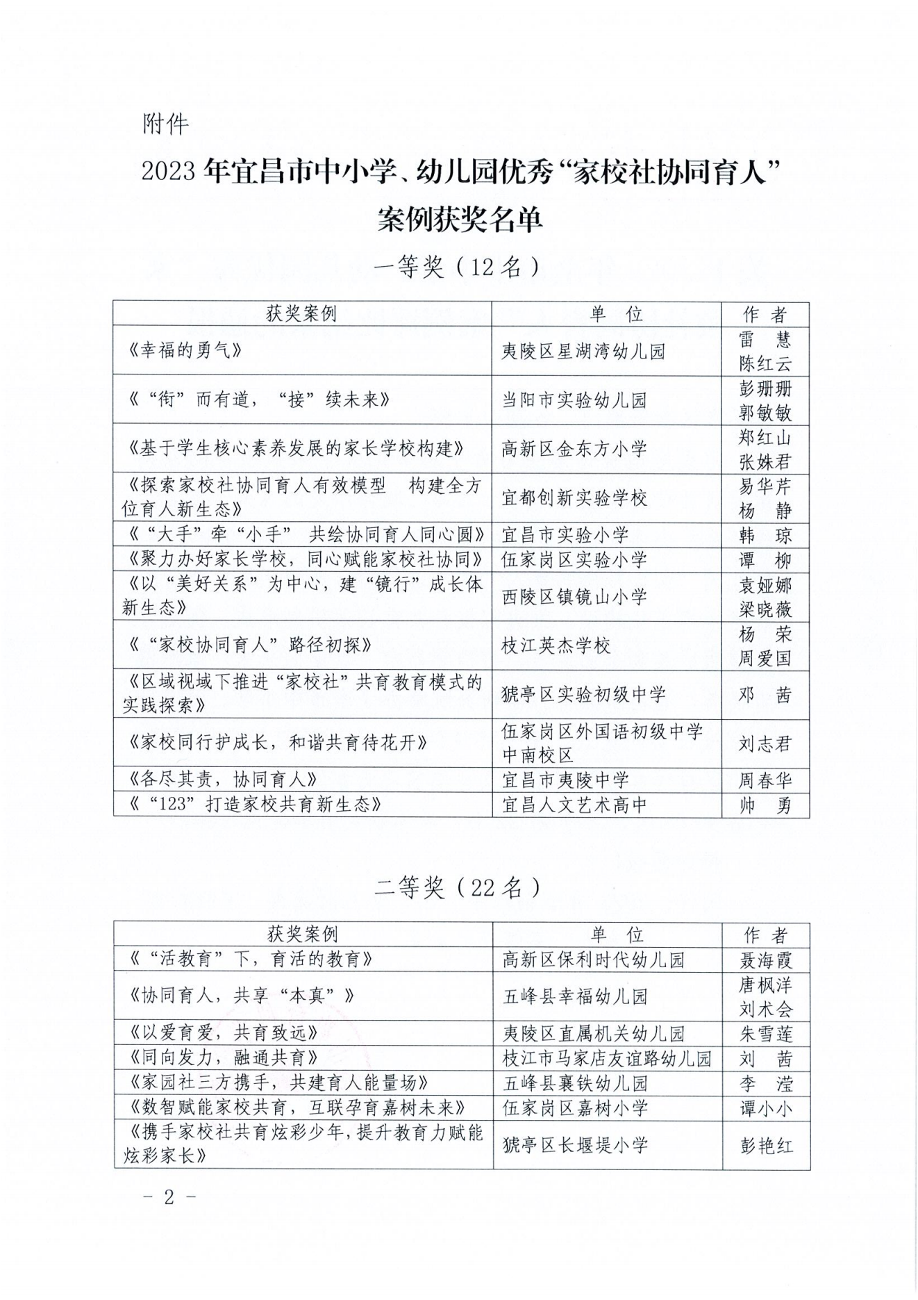 关于2023年全市中小学、幼儿园优秀“家校社协同育人”案例评比结果的通报_01.png