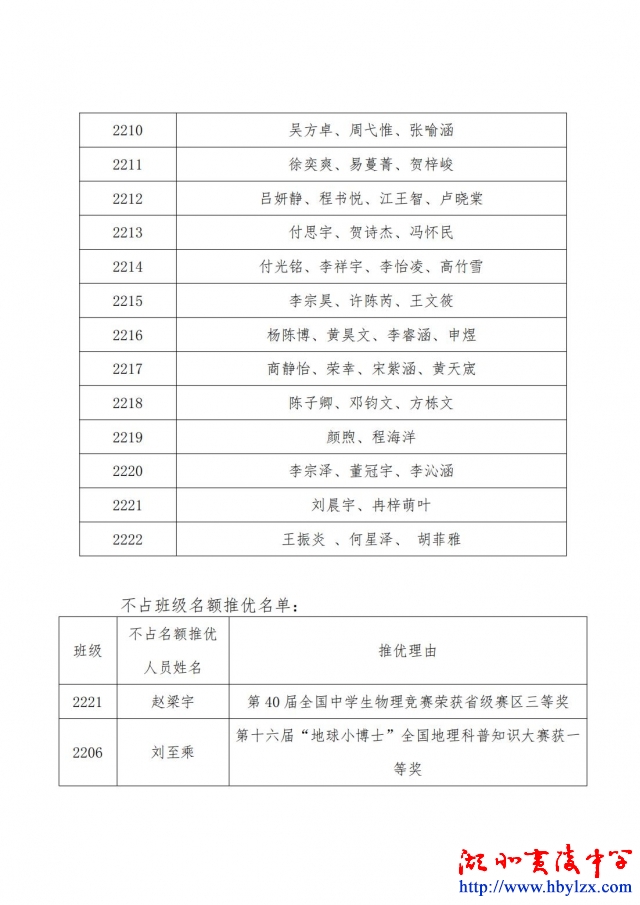 宜昌市夷陵中学2023年入团积极分子名单公示_02.jpg